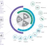 Omnichannel mit Omnipräsenz