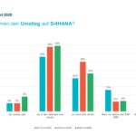 Wachablösung zu S/4HANA vollzogen