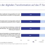 CIOs bauen ihre Organisationen um