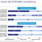 S/4HANA-Migration bietet Chancen für digitale Transformation