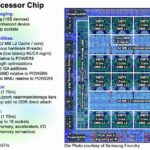 Erster Blick auf die Prozessorarchitektur POWER10