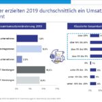 Die Vorzeichen für den IT-Dienstleistungsmarkt 2020 stehen gut