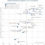 Verbesserungen in der mobilen Einsetzbarkeit