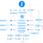 Einfacher Weg zum Modern Data Stack