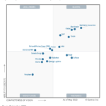 Erhard Partner Group im Gartner® Magic Quadrant™ für Warehouse Management Systeme 2022