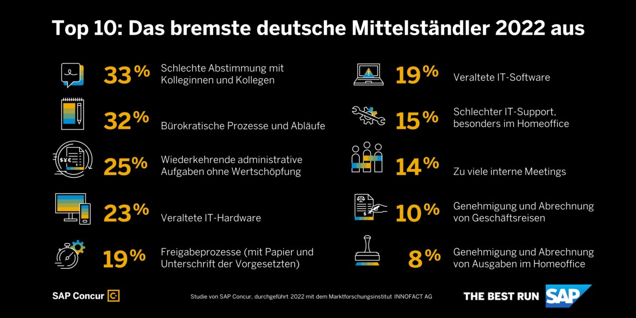 Viele Hürden bremsen den Mittelstand aus