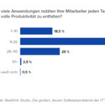 Transparenz der Business-Anwendungen fehlt