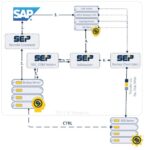 Optimales Ergebnis zur Rücksicherung