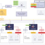 Maschinenidentitäten in Cloud-nativen Workloads schützen