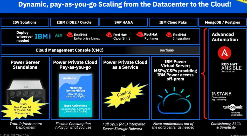 IBM: Hybrid Cloud