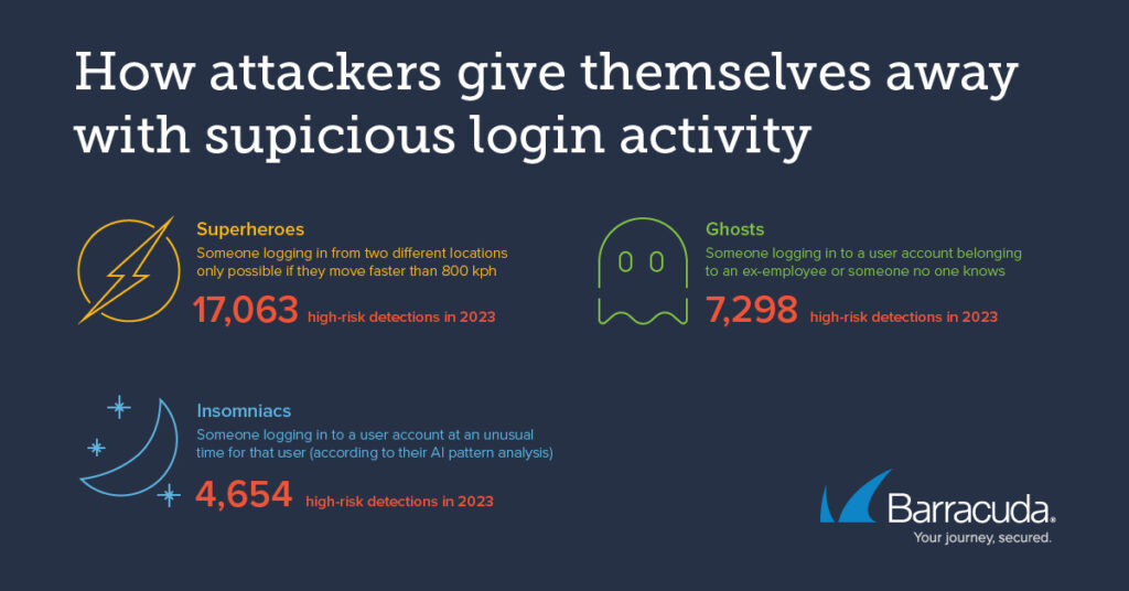 Ho hackers give themselves away with supicious login activity