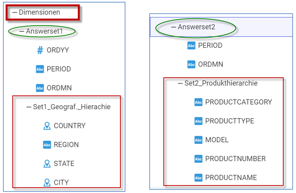Dimensionen für Answerset1 und Answerset2 und zwei Hierarchien