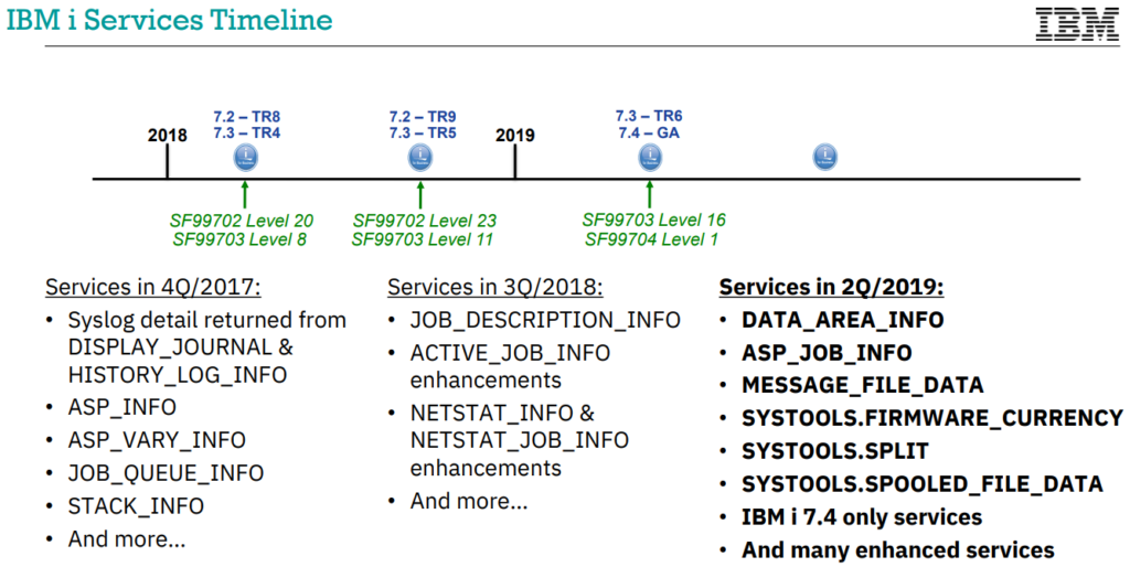 Chronik IBM i Services 