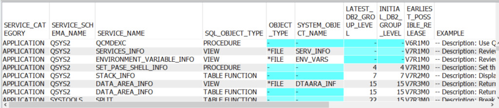 Liste aller IBM i Services 