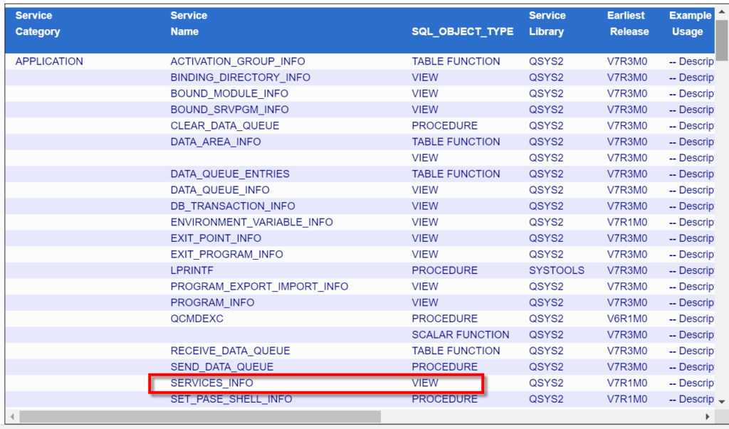 Liste der verfügbaren IBM i Services 