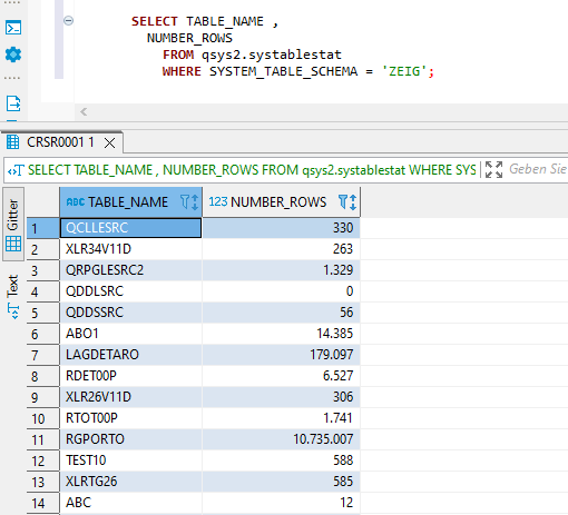 SQL: Anzahl der Datensätze