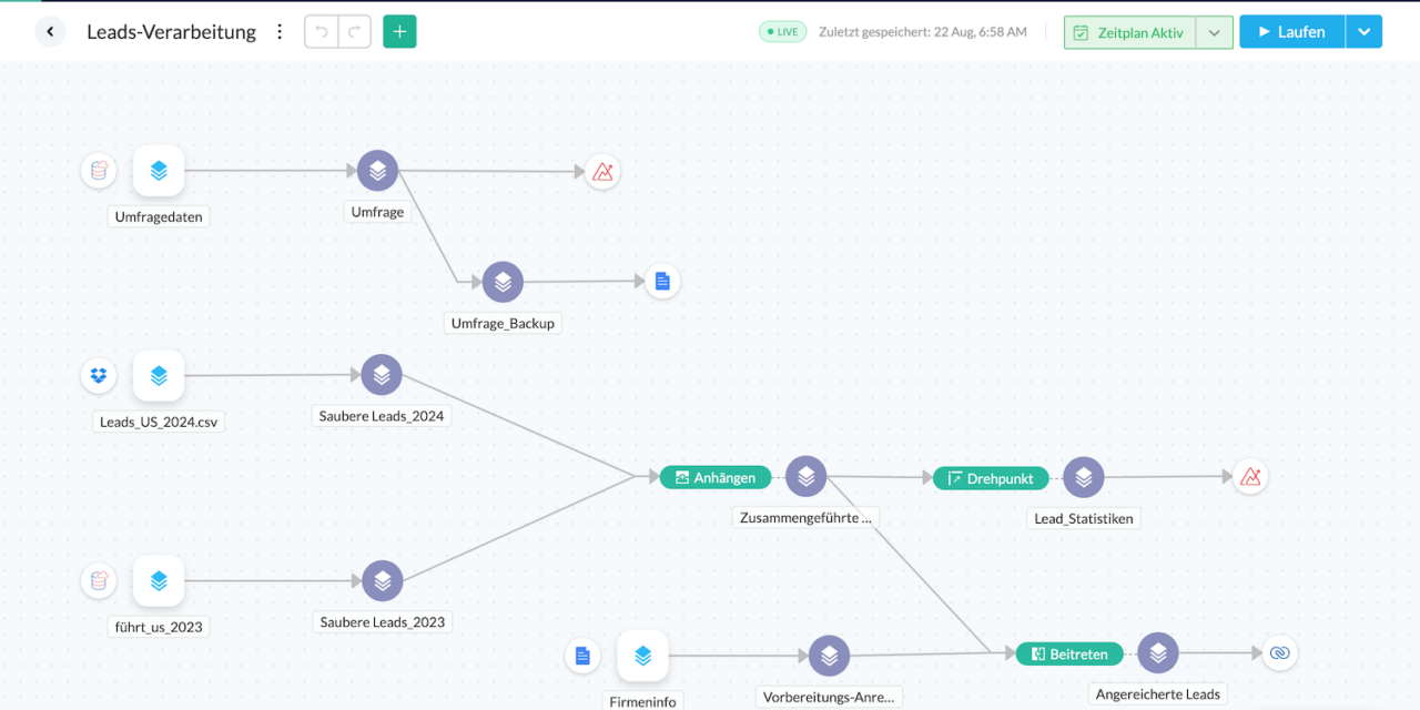 Neue KI-basierte Version von Zoho Analytics soll Self-Service-BI für Nutzer demokratisieren