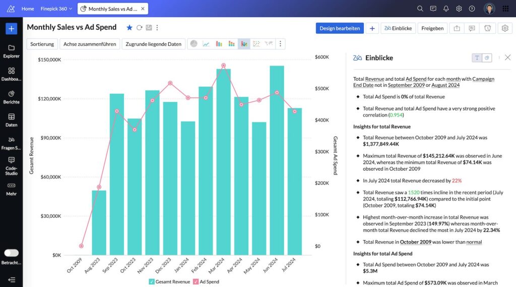 generative KI-Funktionen in Zoho Analytics