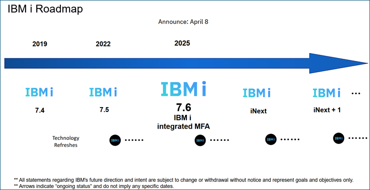 IBM i 7.6
